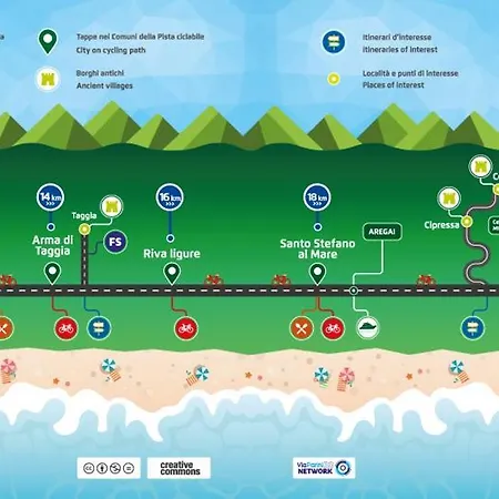 Sanremo- Affittasi Licia Home, Con Aria Condizionata Centralissimo A Pochissima Distanza Da Ariston, Casino E Dal Mare Санремо